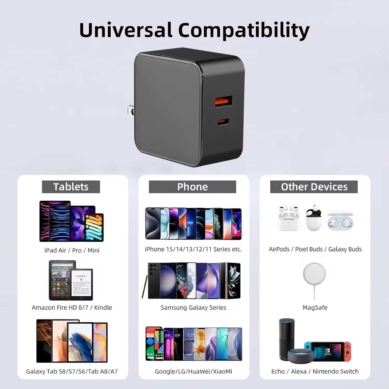 Chargeur Rapide USB-C 65W – Double Port avec Protection Intelligente